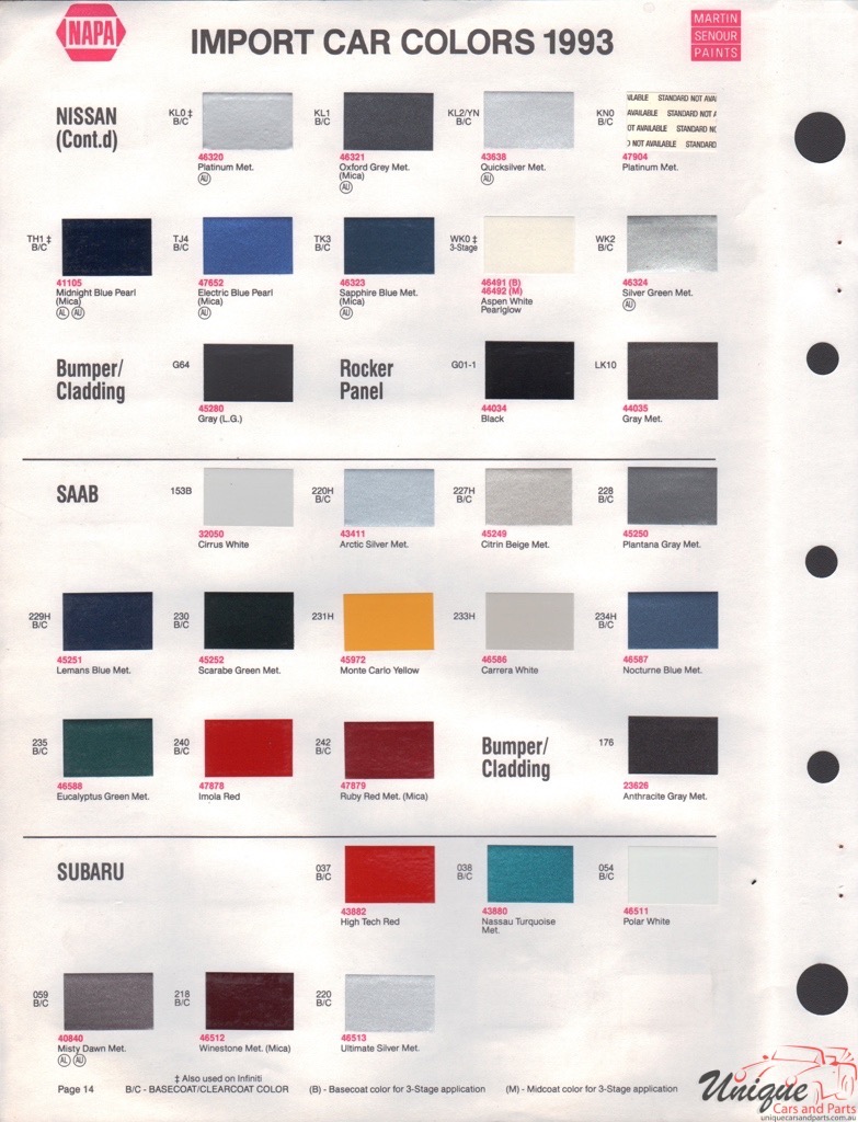 1993 Nissan Paint Charts Martin-Senour 2